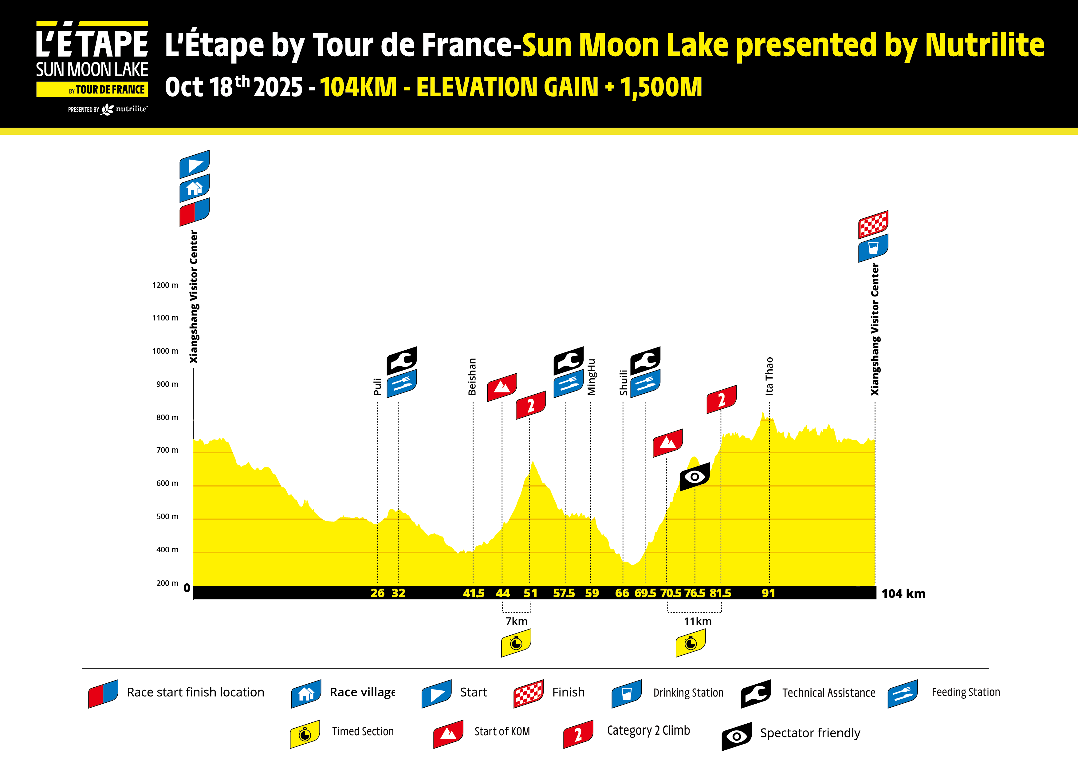 L'ÉTape 2025 SUN MOON LAKE